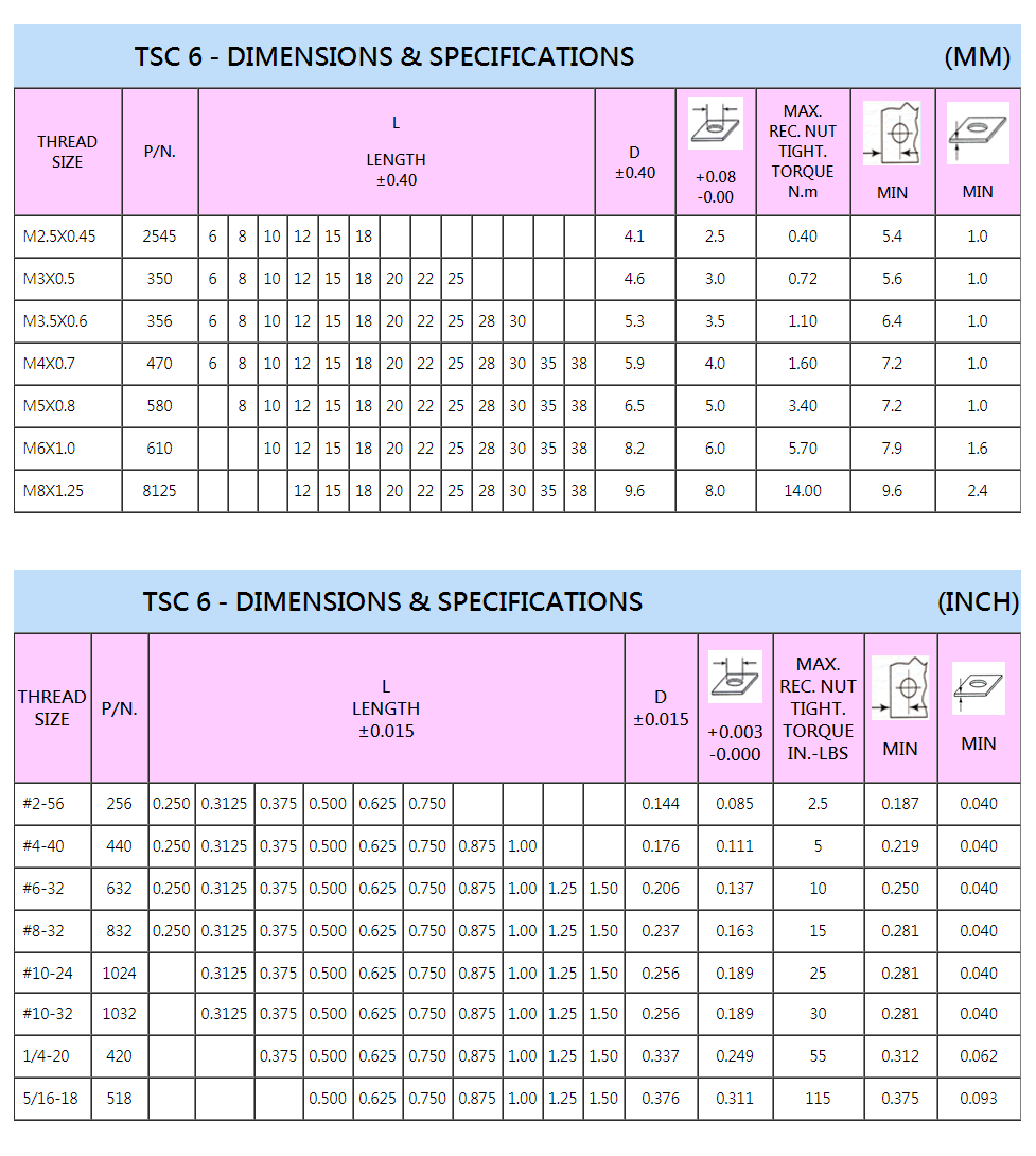 self clinching fastener,Self-Clinching Captive Studs,Standoffs,Self clinching standoffs,Self clinching Fasteners‎,Self Clinch Through Standoffs,clinching part,Self clinching Stud,Self clinching Nut,PEM-Type Fasteners,Sheet Metal Fasteners,Clinch Nuts / Clinch Studs,セルフクリンチングファスナー,圧入式ファスナー,板金用圧入部品,圧入ナット／圧入スタッド,クリンチ固定具,셀프 클린칭 패스너,압입식 체결부품,판재 고정용 패스너,프레스 핏 너트 / 스터드,자체 고정 패스너,Fixations auto-clincheuses,,Fixations à sertir,Éléments d’assemblage auto-sertis,Écrous / goujons auto-clincheurs,Fixations pour tôle mince,Selbstklemmende Befestigungselemente,Einpressbefestiger,Clinch-Befestigungselemente,Blechbefestiger,Einpressmuttern / Einpressbolzen,Sujetadores autoincrustables,Fijaciones autoclínicas,Elementos de sujeción por presión,Tuercas / espárragos autoincrustables,Fijaciones para chapa metálica,Samozaklínací spojovací prvky,Vlisovací upevňovací prvky,Samoúchytové komponenty,Matice / čepy pro lisování do plechu,Spojovací prvky pro tenké plechyTSC 6 Self-clinching Stud,Press-fit Stud TSC 6,Clinch Stud for Sheet Metal,Captive Threaded Stud,Press-in Stud Bolt,TSC 6 セルフクリンチングスタッド,TSC 6 圧入スタッドボルト,板金用圧入式スタッド,自己固定スタッドねじ,固定式スタッドピン TSC 6 셀프 클린칭 스터드,TSC 6 압입식 스터드 볼트,판금용 체결 스터드,자체 고정형 스터드,삽입형 나사못 핀,Goujon auto-clincheur TSC 6,TSC 6 goujon à sertir,Tige filetée à insertion pressée,Boulon à sertissage automatique,Tige filetée pour tôle TSC 6 Selbstklemmender Gewindebolzen,Einpress-Gewindebolzen TSC 6,Clinch-Schraubbolzen,Pressbolzen für Blech,Gewindebolzen zum Einpressen,Perno autoincrustable TSC 6,Espárrago a presión TSC 6,Perno roscado para chapa,Fijador autoajustable con rosca externa,Perno prensado con rosca,TSC 6 samozaklínací šroubový čep,Vlisovací čep se závitem,Samočinně upevněný šroub,Závitový kolík pro plechy,Tlačený montážní čep,Self-Clinching Threaded Studs, Clinch Pins, Press-In Studs, Flush-Head Clinching Studs, Sheet Metal Threaded Studs