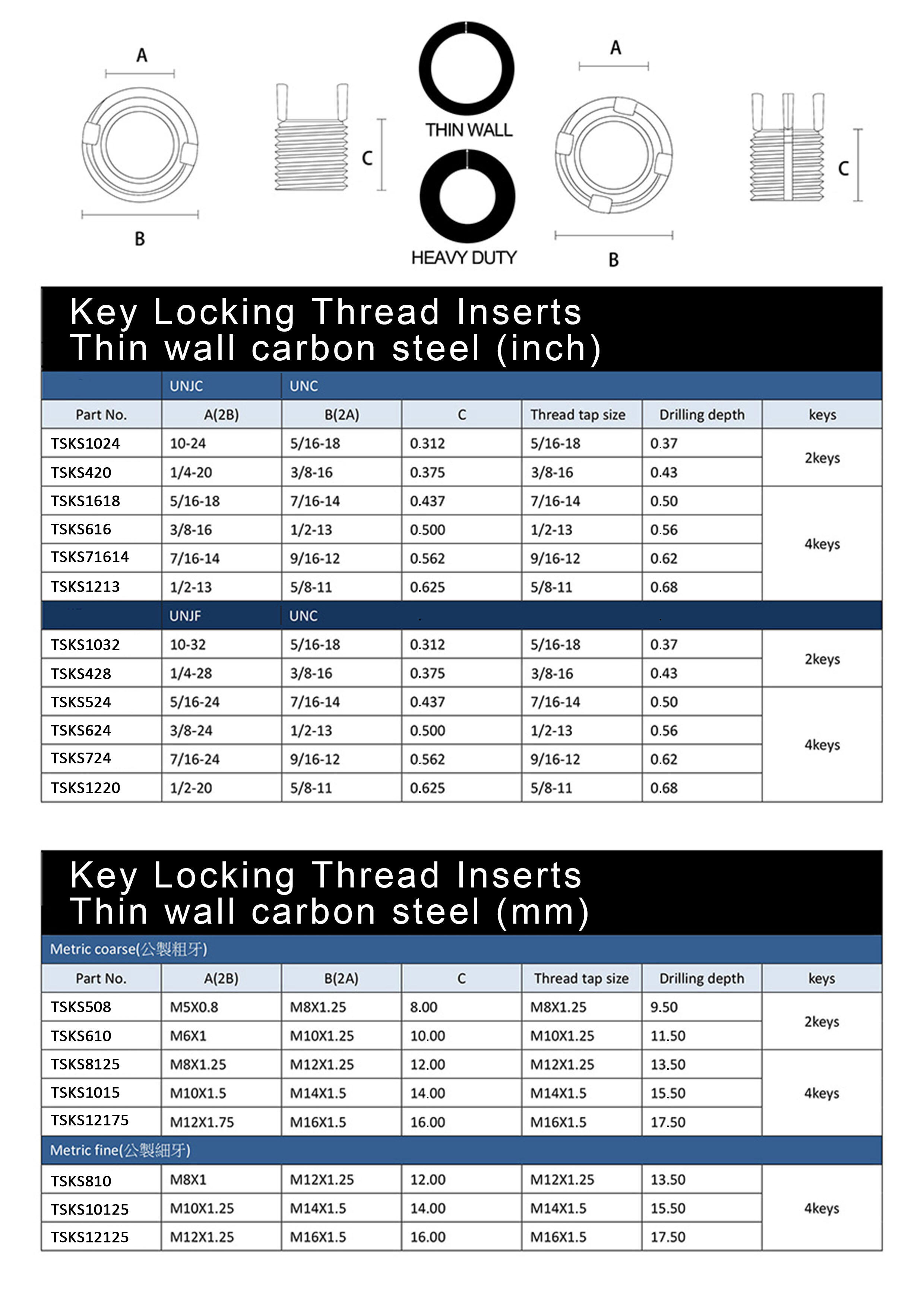Key Locking Thread Inserts ,key locking thread inserts,loksert,keysert,lok insert,threaded inserts ,thread restoration,keylocking insert,keensert,insert,fasteners,metal forging,rivet manufactory,