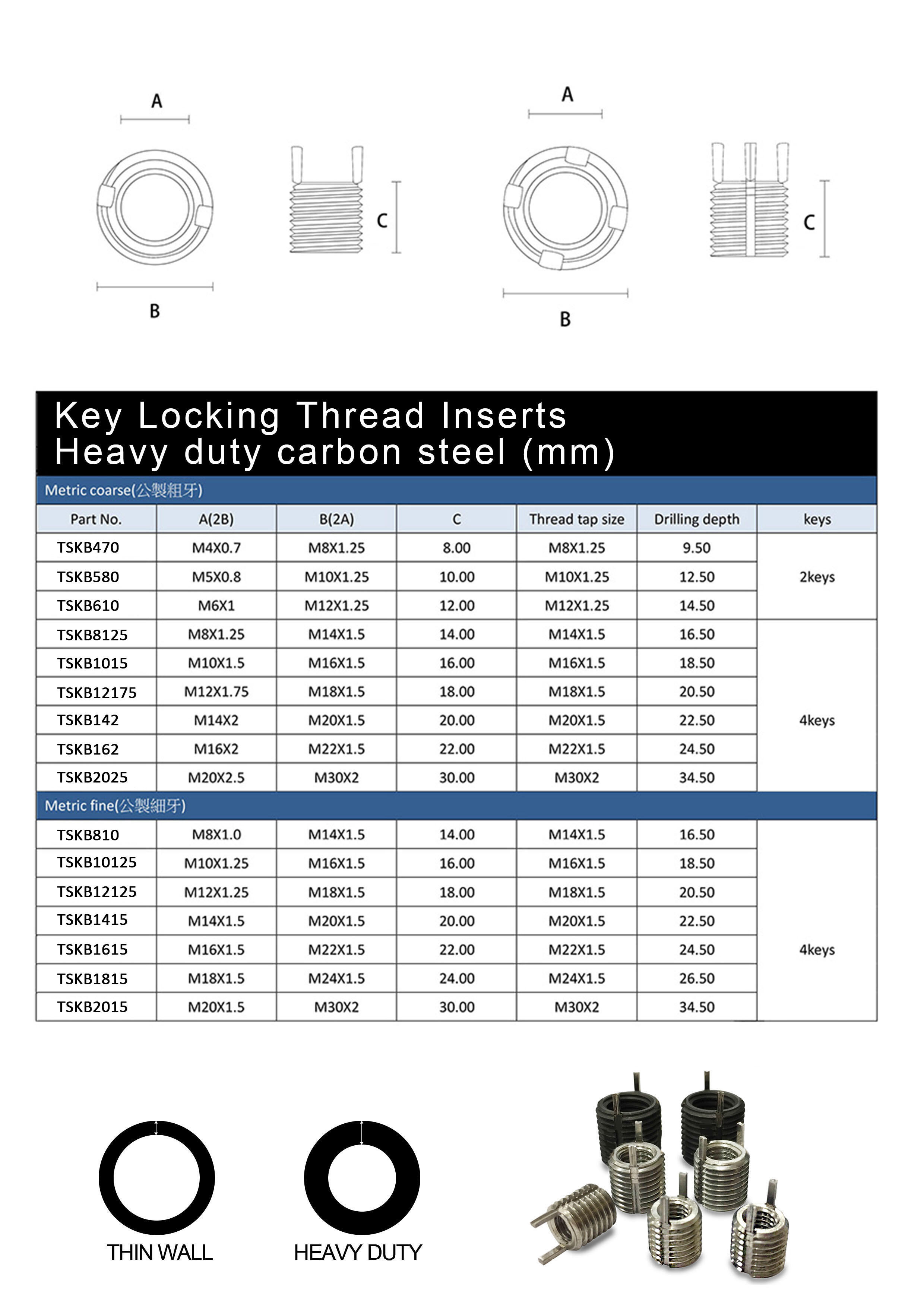 Key Locking Threaded Inserts ,key locking threaded inserts,loksert,keysert,lok insert,threaded inserts ,thread restoration,keylocking insert,keensert,insert,