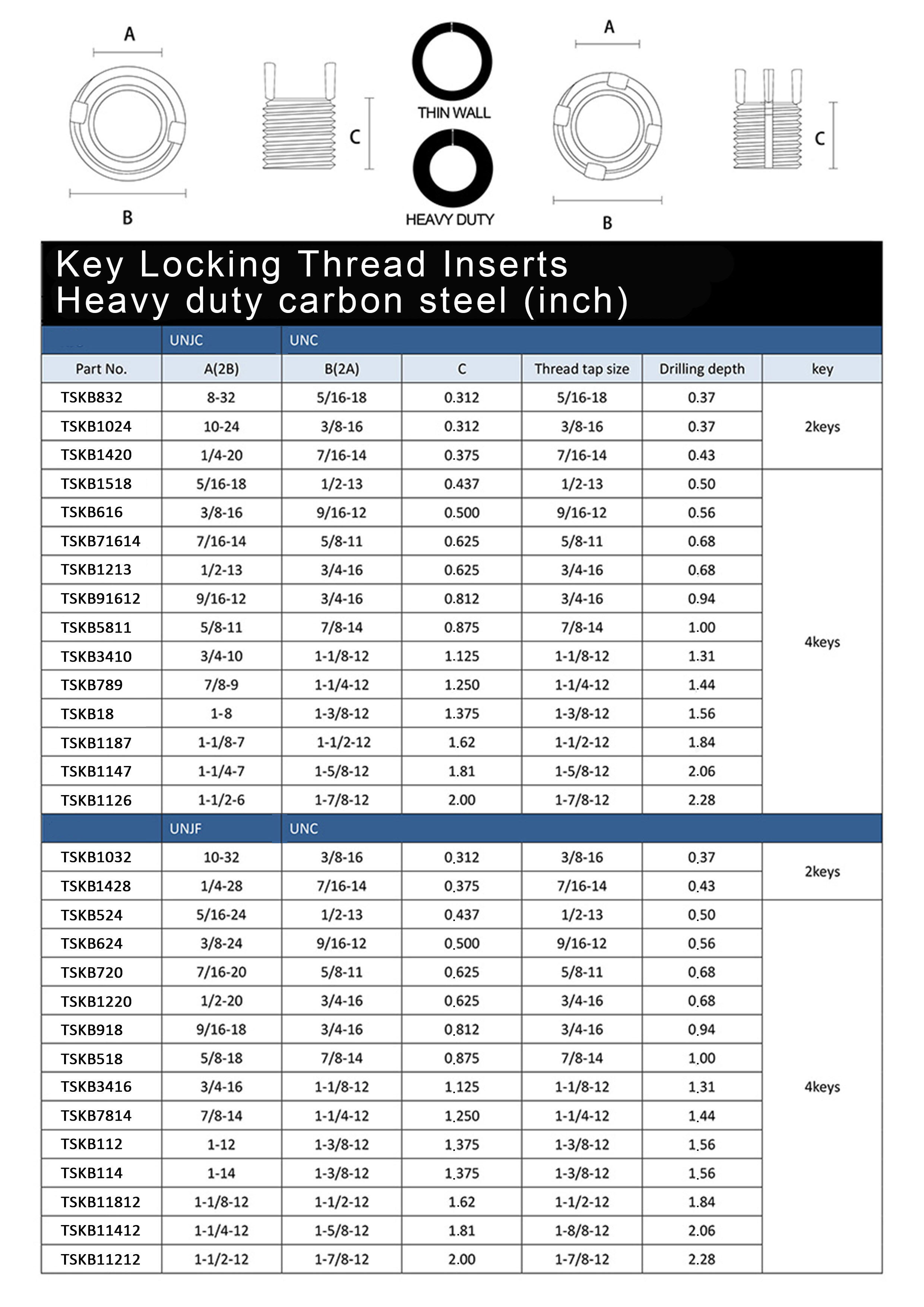Key Locking Threaded Inserts ,key locking threaded inserts,loksert,keysert,lok insert,threaded inserts ,thread restoration,keylocking insert,keensert,insert,